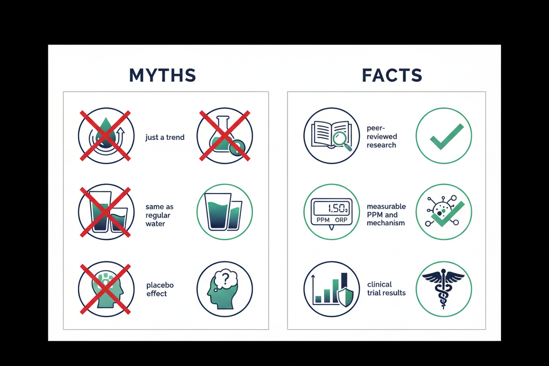 Hydrogen Water Myths Debunked: 12 Claims Checked by Science