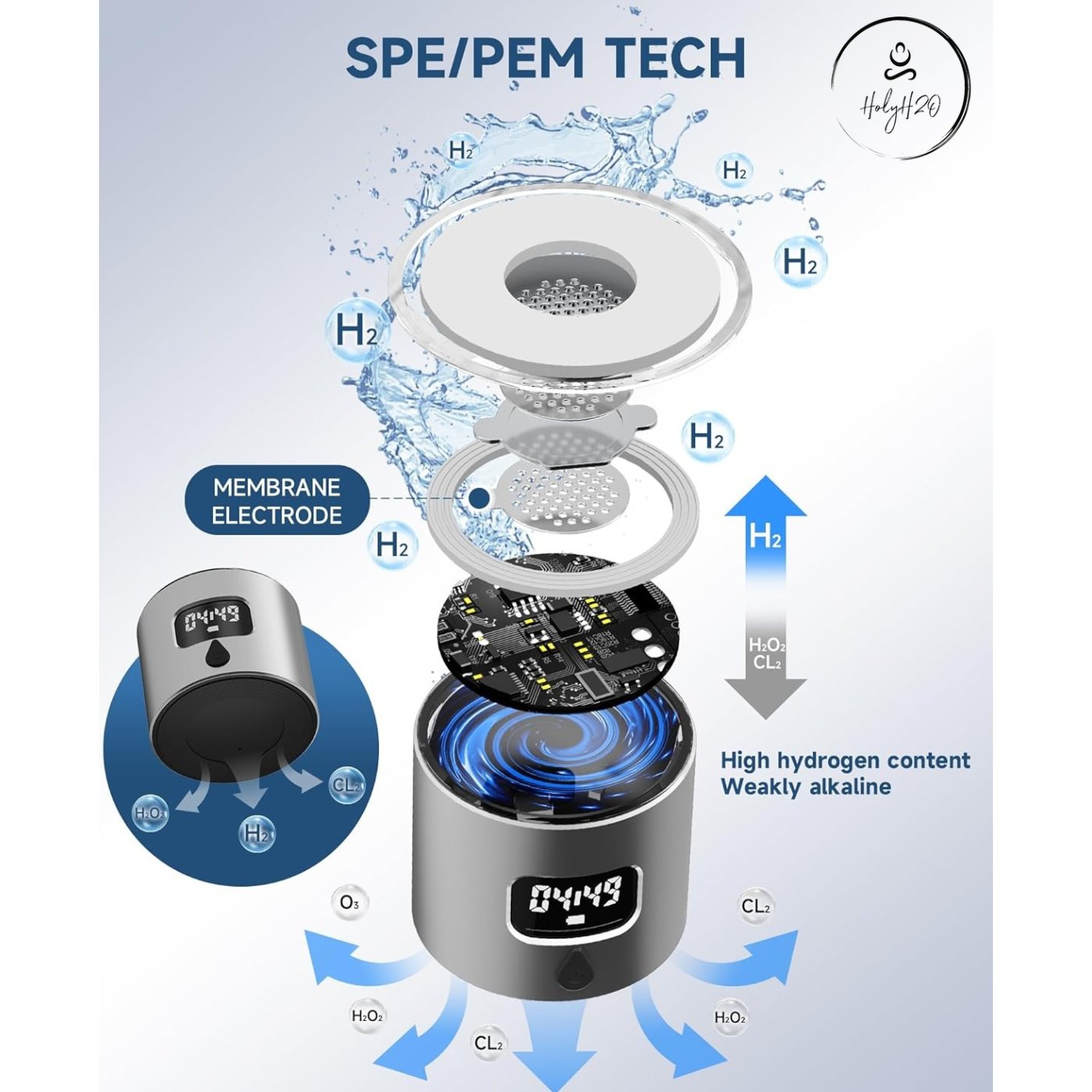 ✨NEW - Hydronizer 2.0 - 450ml (5 PPM H₂)