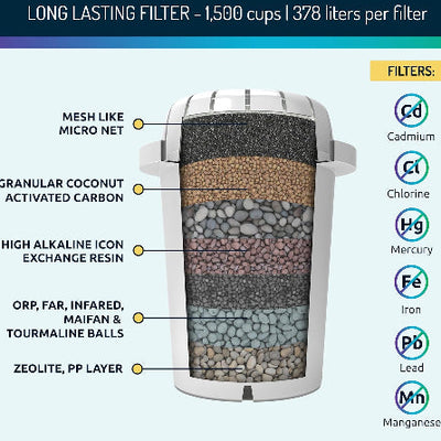 HolyH2O™ Trinity Filter Cartridges - HolyH2O