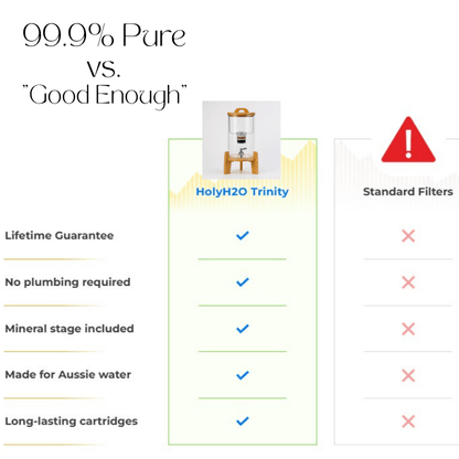9L Glass Trinity by HolyH₂O™ | Remove Chlorine & Contaminants from Aussie Tap Water