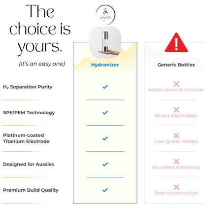 Hydronizer Pro (300ml - 5 PPM H₂)