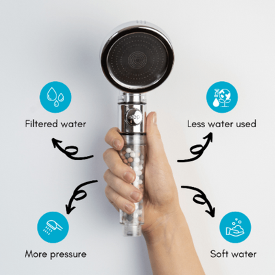 HolyH2O™ Shower Mate - HolyH2O