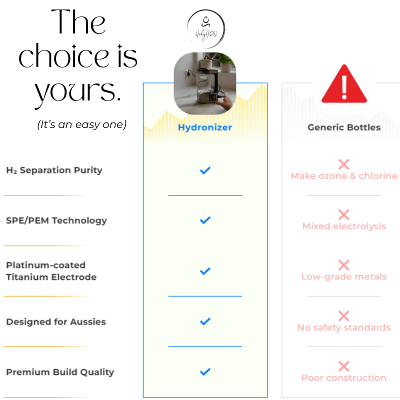 Hydronizer 2L Hydrogen Water Pitcher | HolyH₂O™ - HolyH2O