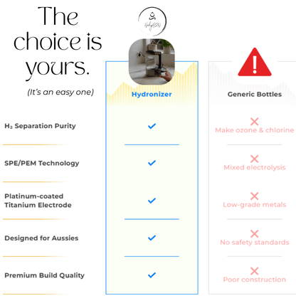 Hydronizer 2L Hydrogen Water Pitcher | HolyH₂O™ - HolyH2O