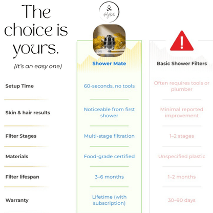 Shower Mate by HolyH₂O™ | Australia's #1 Shower Filter for Softer Skin & Silkier Hair