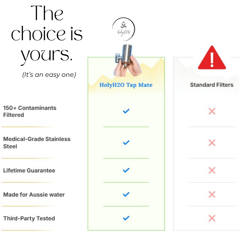 Tap Mate by HolyH₂O™ | Cleaner Tap Water in 60 Seconds