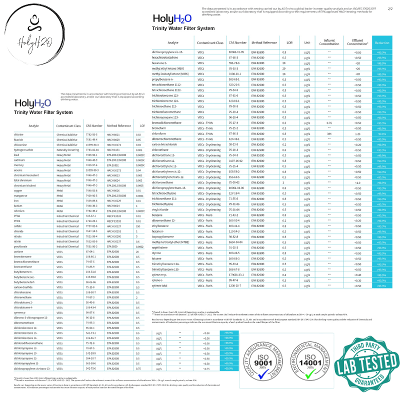 Trinity independent lab test results