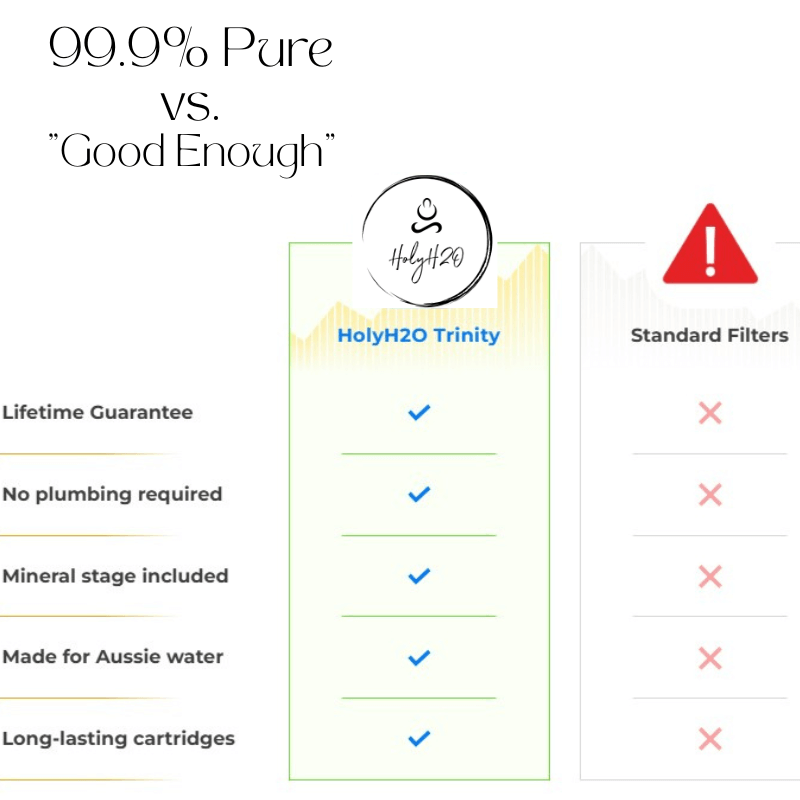 HolyH₂O™ Trinity | Fluoride Water Filter - HolyH2O