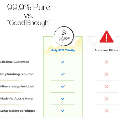 HolyH₂O™ Trinity | Fluoride Water Filter - HolyH2O