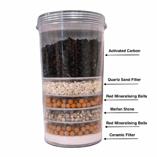 HolyH2O™ Trinity Filter Cartridges - HolyH2O